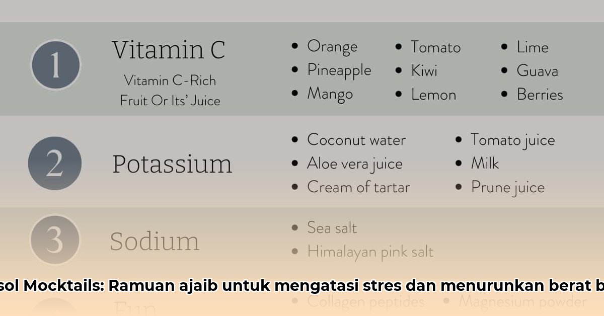 cortisol mocktail for weight loss recipe